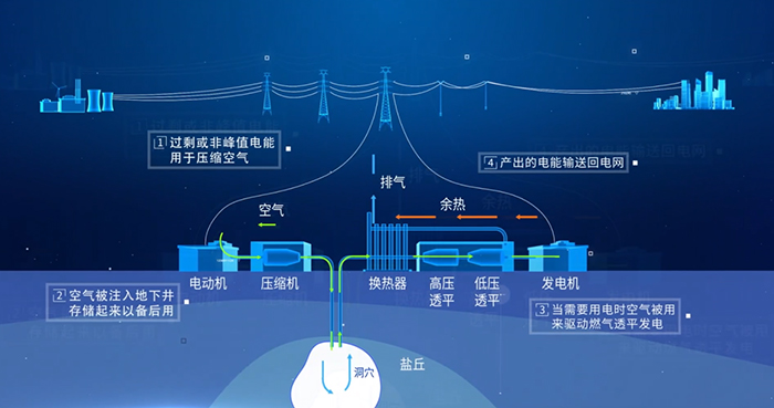 为把空气做成“充电宝”，这位科学家花了20年